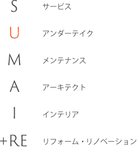 S サービス U アンダーテイク M メンテナンス A アーキテクト I インテリア +RE リフォーム・リノベーション